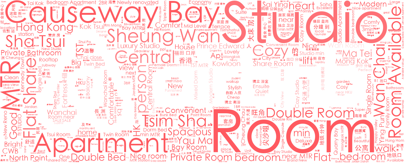 Airbnb HK WordCloud